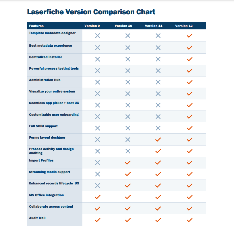 LF Version Comparison Chart-1