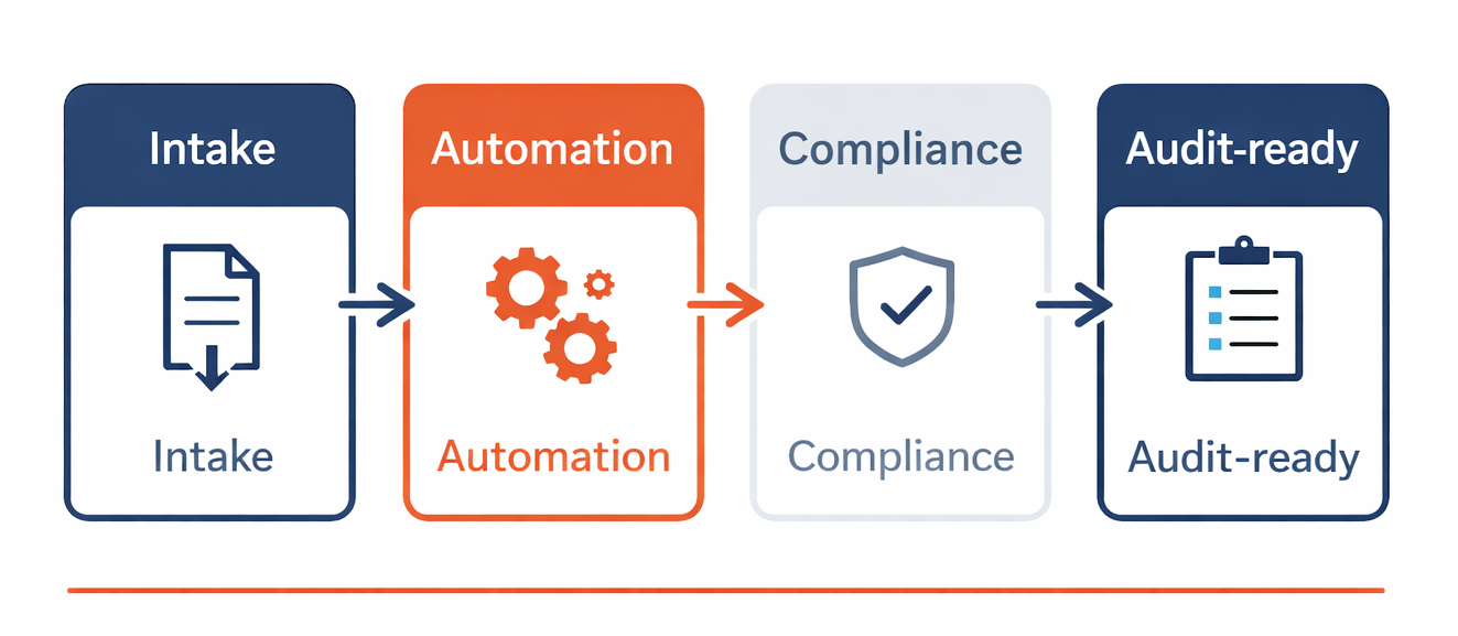 workflowcpng workflowcpng